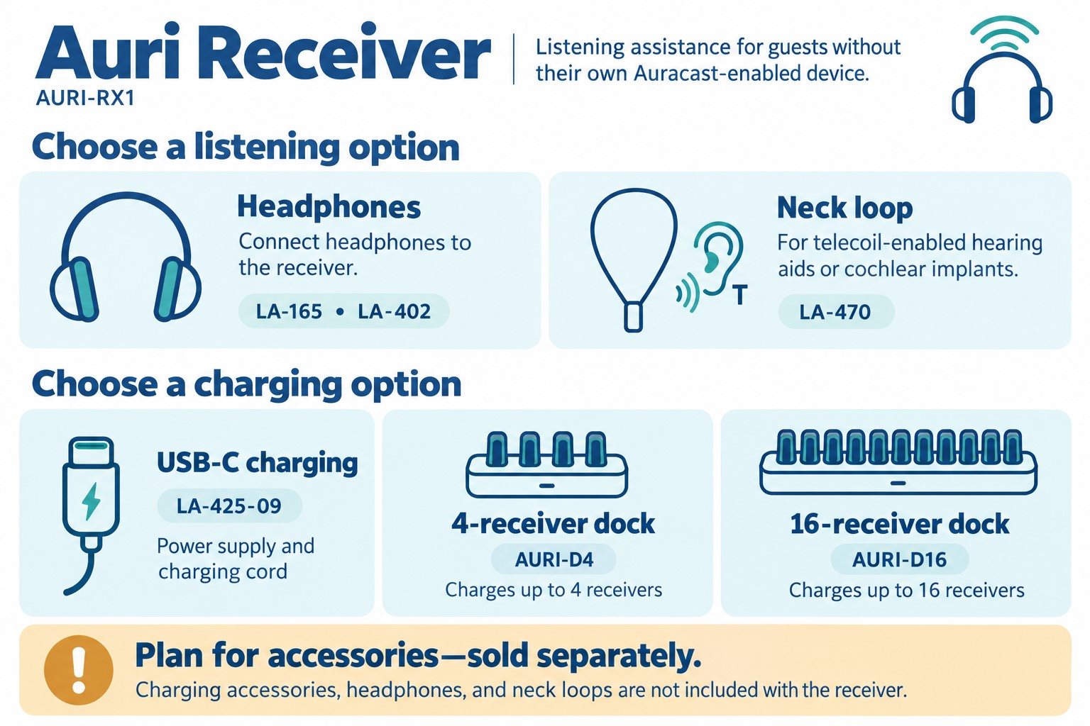 Auri Receiver Listening and Charging Guide Auri Receiver Listening and Charging Guide
